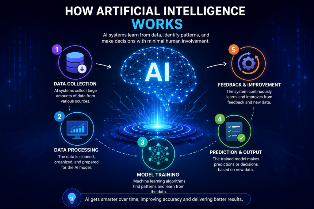artificial intelligence